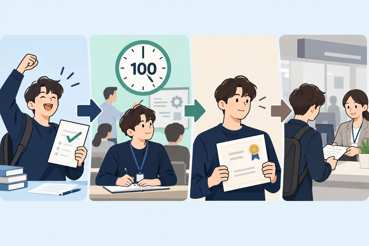 가맹거래사 합격 뒤에는 무엇을 해야 할까? 100시간 실무수습·자격증·등록 본문 이미지