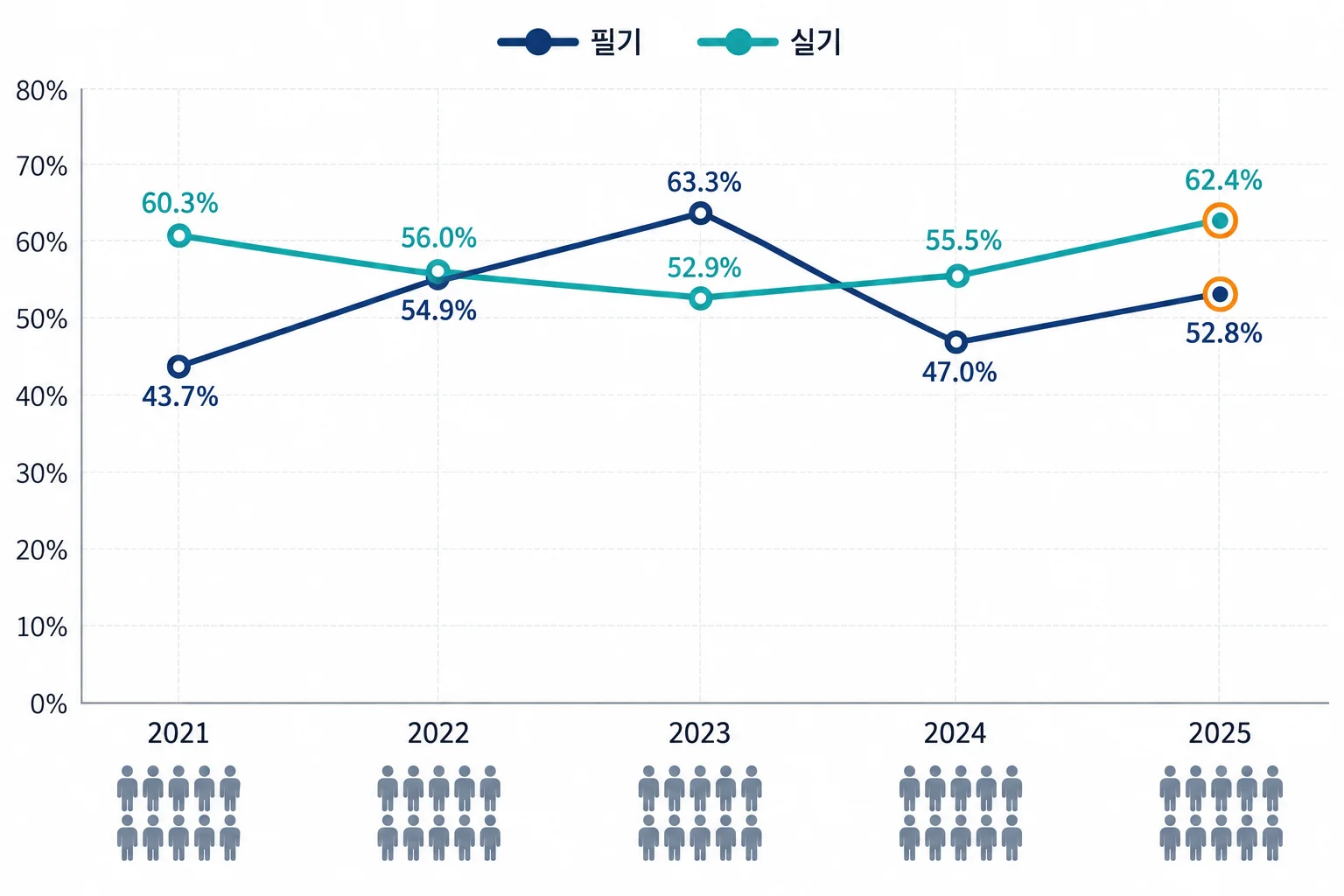 빅데이터분석기사 합격기준·과락과 합격률로 난이도 읽는 법 본문 이미지