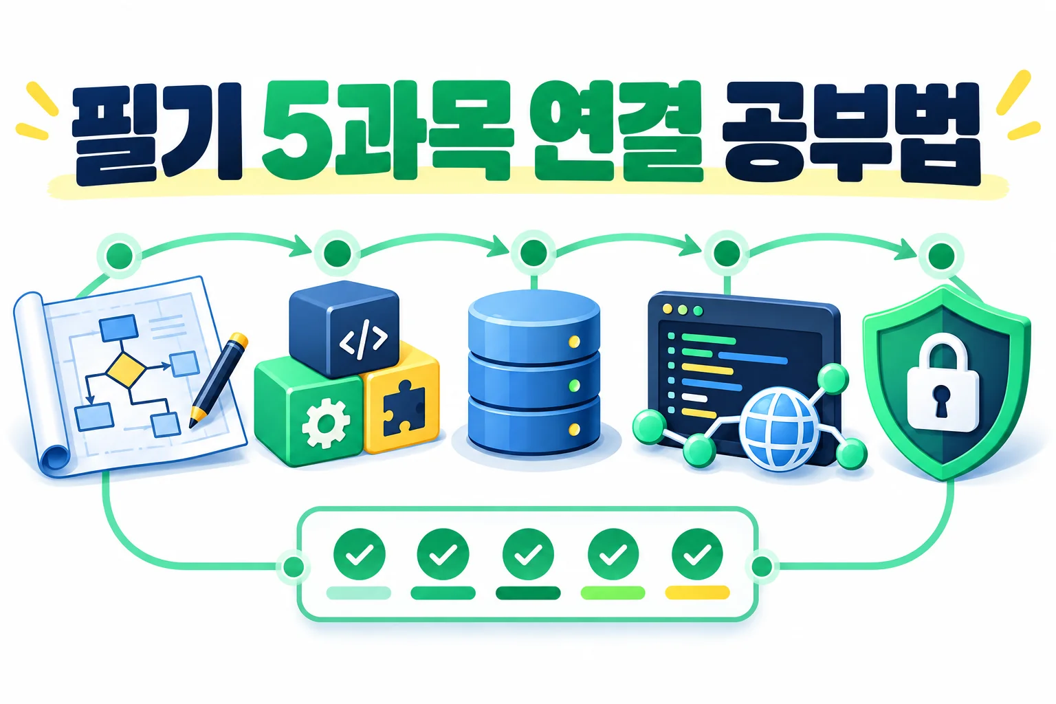 정보처리기사 필기 5과목, 설계에서 구축관리까지 연결해 공부하는 법